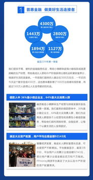 PPmoney發(fā)布一季度企業(yè)社會責(zé)任報告 以金融科技詮釋責(zé)任之心，持續(xù)深耕普惠金融服務(wù)