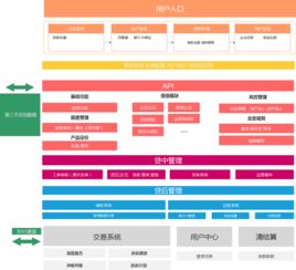 借款產品業(yè)務分析與功能設計 以代辦貸款申報手續(xù)業(yè)務為核心