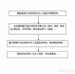 深圳車管業(yè)務與車輛貸款代辦須知 規(guī)范流程與風險防范